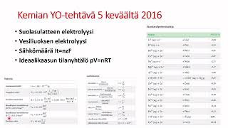 Kemian YO tehtävä 5 kevät 2016 Elektrolyysi [upl. by Nicoline]