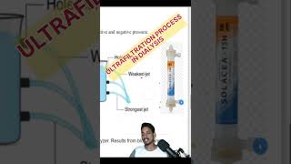 Ultrafiltration  Mechanism of fluid removal in dialysis  Ultrafiltration process in Dialysis [upl. by Asiluj]