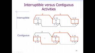 Remedy of interruptible and contiguous relationships part 8 [upl. by Mazurek]