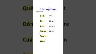 Interrogativos en inglés who what where when why how  aprenderingles ingles shorts [upl. by Enymzaj]