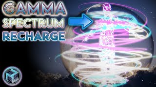 ⚡15 MIN BRAIN RECHARGE FREQUENCIES 🔌 FULL SPECTRUM RESTORE ENERGY  Gamma Brainwave [upl. by Romeyn]