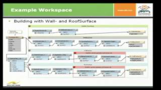 FME and CityGML  Generating 3D City Models in a Variety of Applications [upl. by Hanonew920]