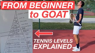 Tennis Levels Explained [upl. by Hana]