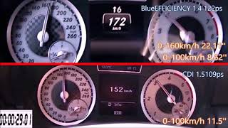 Mercedes A180 CDI Vs BlueEFFICIENCY 0160kmh Acceleration  PeriTroxongr [upl. by Mays510]