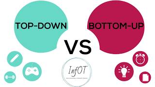 Topdown vs Bottomup  InfOT [upl. by Latimer]