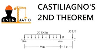 Structural Theory  Castiglianos Second Theorem Beam Deflection Part 1 of 3 [upl. by Haikan]