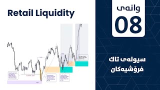 وانەی هەشتەم، سیولەی تاك فرۆشیەكان RETAIL LIQUDITY [upl. by Annahsed]