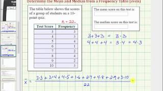 Ex Find the Mean and Median of a Data Set Given in a Frequency Table even [upl. by Ikeda]