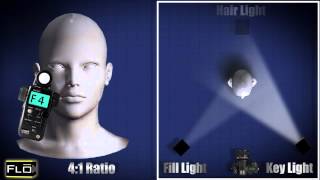 Basic Lighting Techniques [upl. by Corliss]