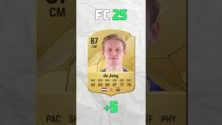 AJAX IN FIFA 19  WHERE ARE THEY NOW  Ziyech van de Beek de Jong and David Neres [upl. by Aztirak593]