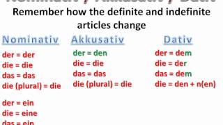 Dative Case in German explanation  wwwgermanforspaldingorg [upl. by Sabanrab51]