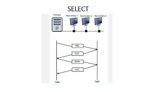 Data Link Layer part I [upl. by Takken]