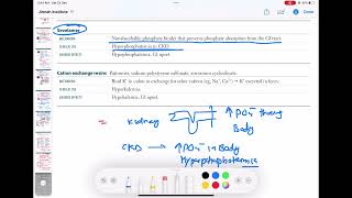 Sevelamer pharmacology endocrinology 99  First Aid USMLE Step 1 in UrduHindi [upl. by Kudva451]