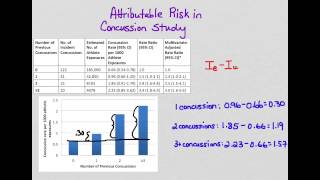 Attributable risk [upl. by Ruffi]