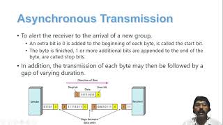 1 17 Asynchronous Transmission [upl. by Drof]