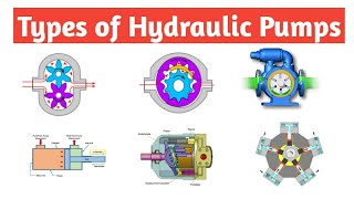 Types of Hydraulic Pumps  Mechanical  Piping [upl. by Madancy]