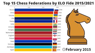 Top 15 Chess Federations by ELO Fide  20152021 [upl. by Hopper]