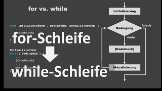 forSchleife in whileSchleife umwandeln in C [upl. by Nauqal]