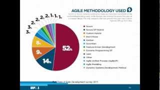 What are the different Agile Frameworks [upl. by Narhem]