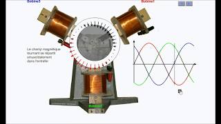 Le moteur synchrone [upl. by Anit]