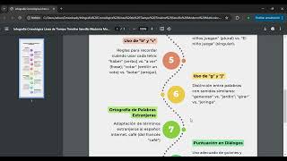 Actividad 10 Infografía Análisis de las reglas gramaticales [upl. by Aihsirt]