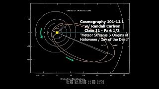 EpochellipseKataklysmosEkpyrosis  Cosmography 101111 w Casual Randall Carlson 2007 [upl. by Heise66]