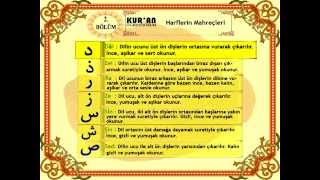 02 HARFLERİN MAHREÇLERİ EN KOLAY KURAN ÖĞRENİYORUM [upl. by Litnahs855]