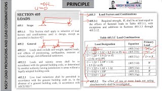 NSCP 2015 LOAD PROVISION AND LOAD COMBINATIONS [upl. by Dannel426]