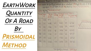 EarthWork Quantity Of A Road By Using Prismoidal Method CivilConstruction [upl. by Mariano771]