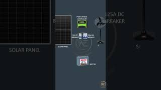 PWM Charge Controller Wiring Diagram Complete solarpower electricalengineering electricalwork [upl. by Asena]