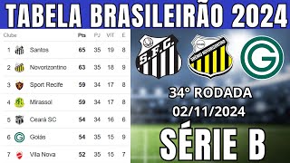 TABELA CLASSIFICAÇÃO DO BRASILEIRÃO 2024  CAMPEONATO BRASILEIRO HOJE 2024 BRASILEIRÃO 2024 SÉRIE B [upl. by Vedi861]