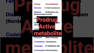 Prodrug and active metabolite in pharmacy shortspharmacology [upl. by Ennoira]