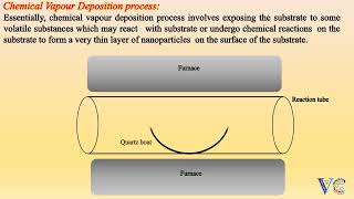 Nanoparticles  Synthesis amp Applications  Chemistry animations [upl. by Barayon]