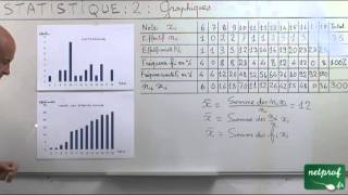 02 Statistique Troisième  Graphiques histogramme courbe des fréquences cumulées [upl. by Betteann]