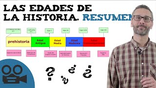 Edades de la historia Resumen etapas históricas [upl. by Eltsryk]