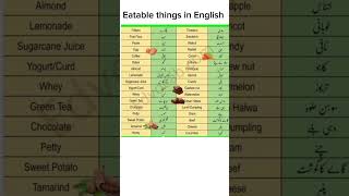 Eatable things in English effortlessenglish english effortlessenglishcenter [upl. by Nolyaw538]