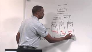 Video Classroom course preview Red Hat JBoss® Application Administration I  JB248 [upl. by Kalk]