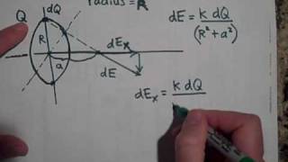 The Electric Field Due to a Ring of Charge See note in description [upl. by Zedecrem267]