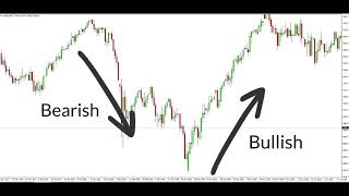 How to Read Candlestick Charts for Complete Beginners [upl. by Bollen366]