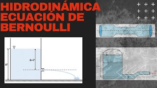 Hidrodinámica  Ecuación de Bernoulli [upl. by Berl]