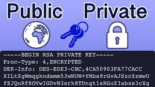 How To Generate RSA Public and Private Key Pair with OpenSSL [upl. by Parrnell]