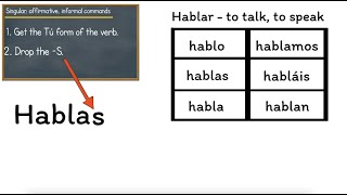 How to use informal affirmative commands in Spanish mandatos afirmativos de TÚ  animated explainer [upl. by Nereus387]