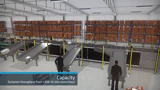 Next Generation of Line Sorter Technology BG Line Sorter [upl. by Ariet]