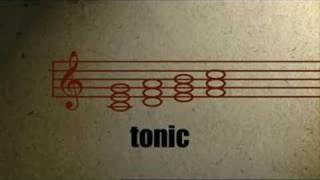 How Music Works 4  Bass  Part 1 [upl. by Gnil]