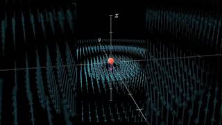 Simulating the electric field and a moving charge [upl. by Nolos232]