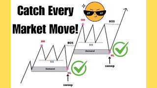 Top Liquidity Sweep Trading Strategies for Consistent Profits [upl. by Ynez]