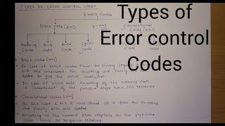 Types of Error Control Codes [upl. by Lek]