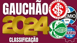 CLASSIFICAÇÃO 🏆 GAUCHÃO 2024 🏆 TABELA DE CLASSIFICAÇÃO ATUALIZADA DO CAMPEONATO GAUCHO 2024  GAÚCHO [upl. by Esiole]