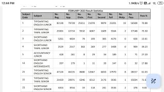 Typewriting Result published Feb 2023 [upl. by Asi]