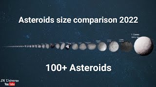 Asteroids size comparison 2022 [upl. by Hazem]